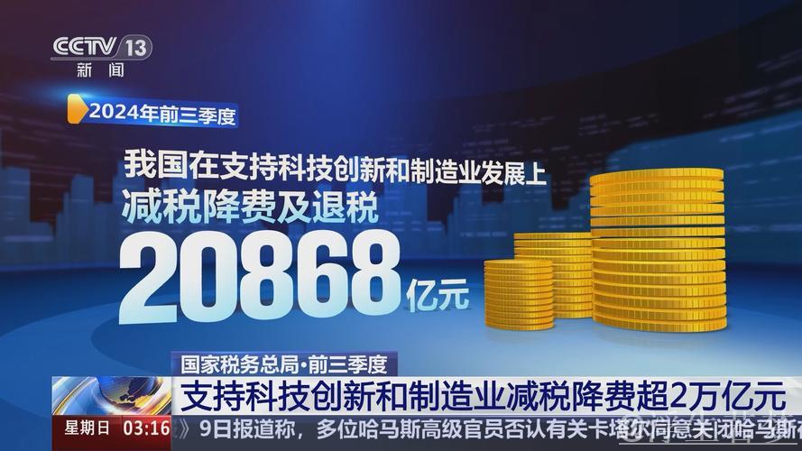 前5个月科技创新与制造业获减税降费及退税超6300亿元 前5个月科技创新与制造业获减税降费及退税超6300亿元