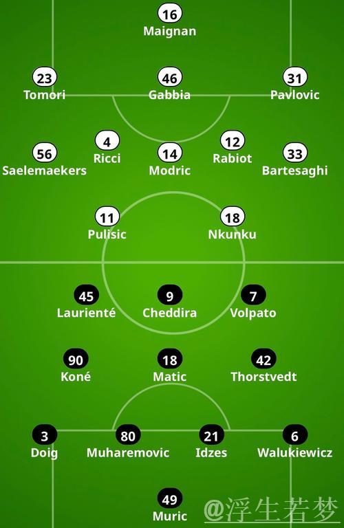 米兰战萨索洛采用352阵型，普利西奇搭档恩昆库领衔进攻