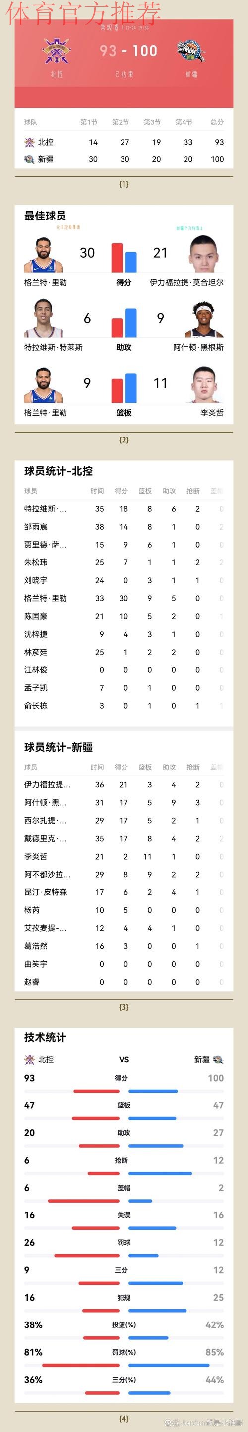 2024五超14轮综述:新疆逆转比分 上海、杭州客场大胜 2024五超14轮综述:新疆逆转比分 上海、杭州客场大胜