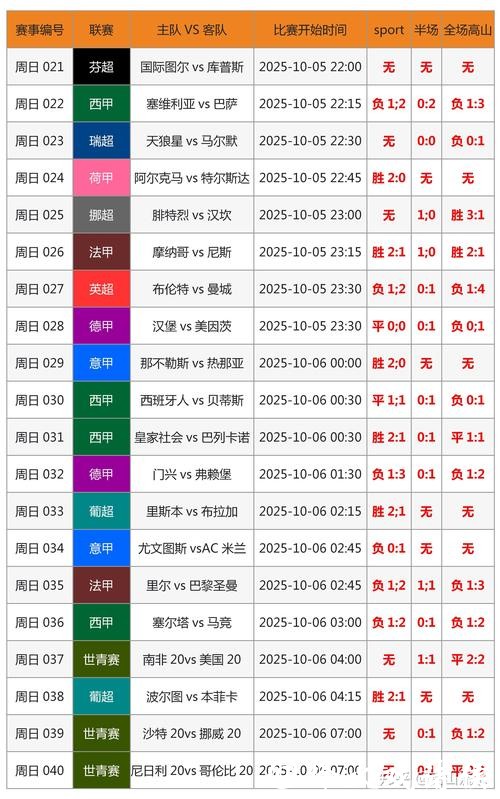 探索世界杯比分入口的最佳平台 探索世界杯比分入口的最佳平台