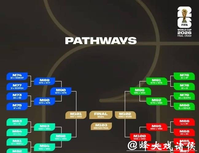 2026世界杯外围赛资格赛规则详解 2026世界杯外围赛资格赛规则详解