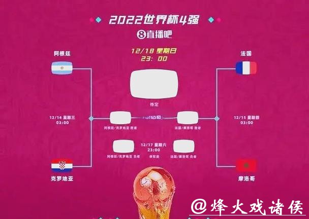 世界杯比分预测:冷门频出的原因分析 世界杯比分预测:冷门频出的原因分析