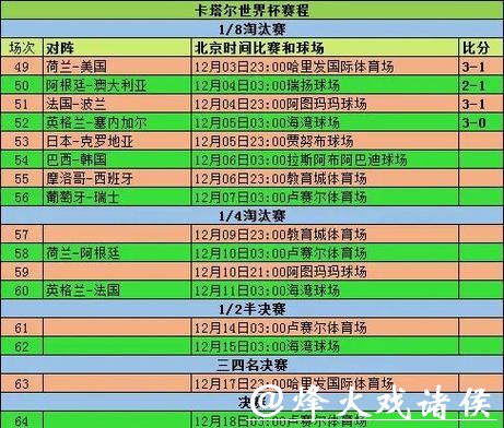 世界杯比分差距最大的比赛回顾 世界杯比分差距最大的比赛回顾