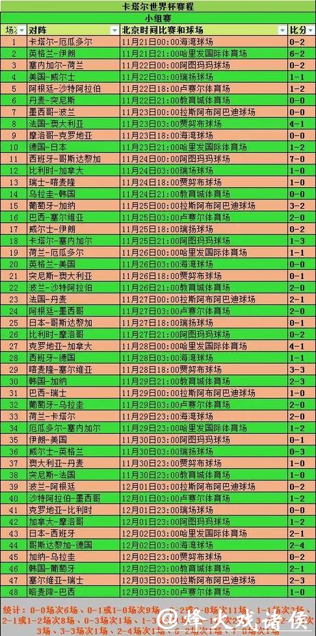 世界杯比赛历史数据与比分预测分析