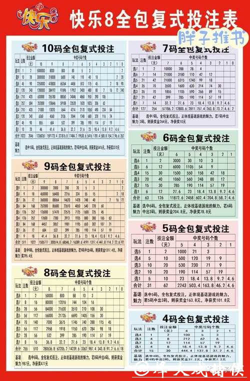 世界杯投注怎么制定详细的投注计划