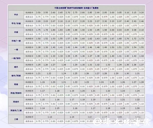 世界杯买球：深度解析让球与盘口