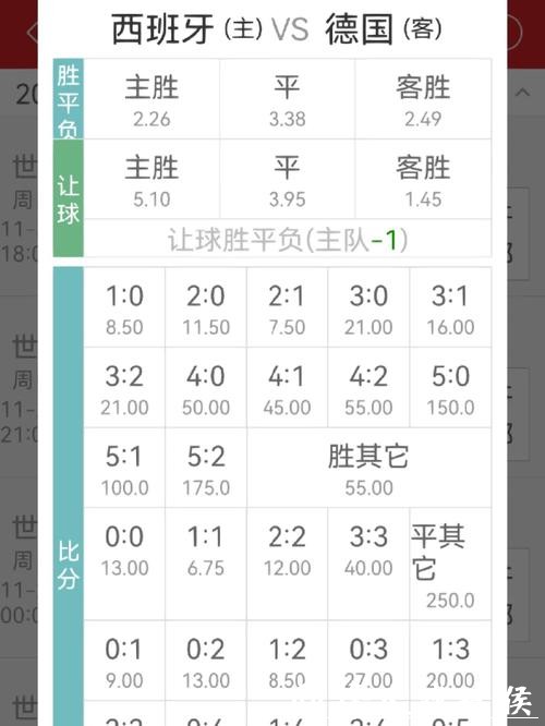 世界杯外围平台的赔率怎么算？