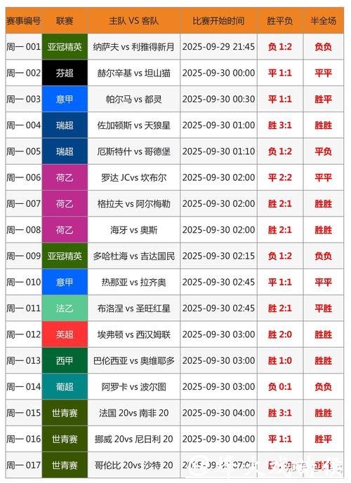世界杯投注如何有效提升预测准确性