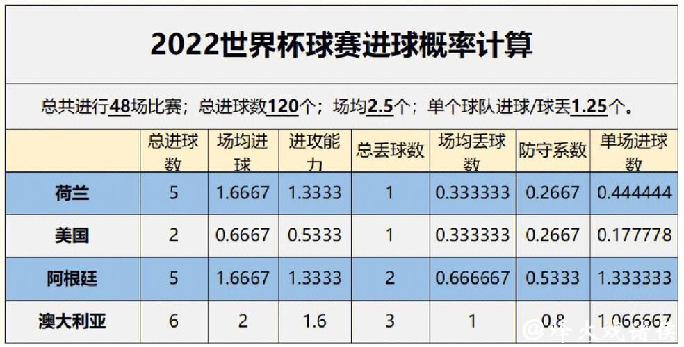 世界杯外围下注赛事分析:热门比赛胜负预测技巧 世界杯外围下注赛事分析:热门比赛胜负预测技巧